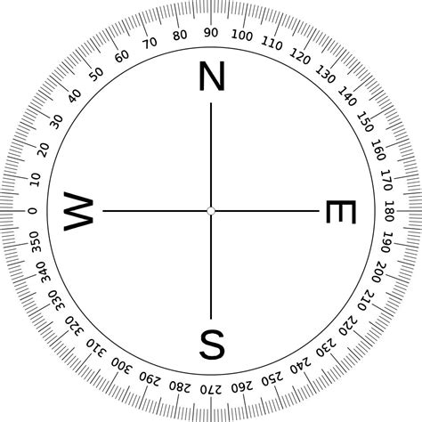Printable 360 Degree Compass Cardinal Directions Wind Rose Number
