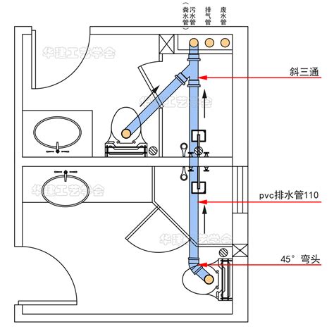 Toilet Drainage Installation Guide HJSJ 2022 INEWS