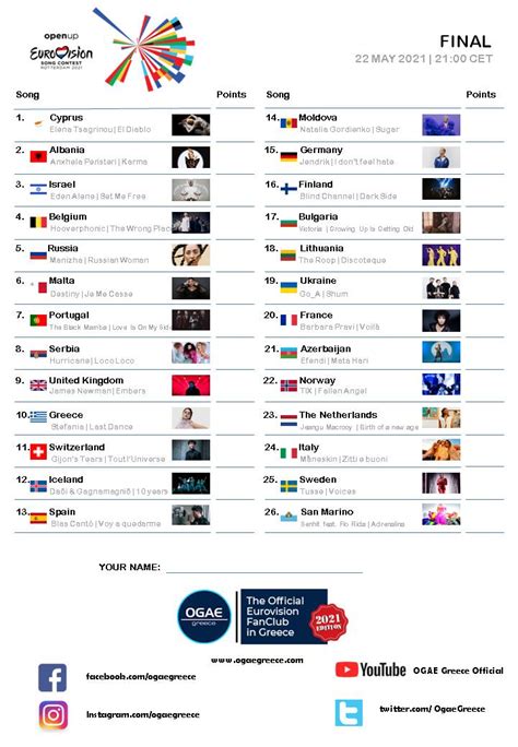 Listen to and rate eurovision 2021 entries for ogae greece chart! Eurovision 2021: Απόψε ο Μεγάλος Τελικός! - OGAE Greece