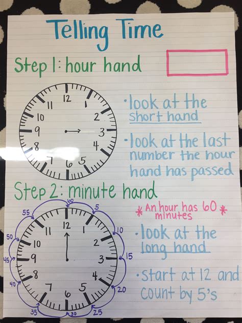 Telling Time Anchor Chart Hot Sex Picture