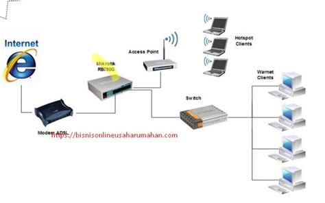 Sinyal yang dipancarkan oleh modem atau router wifi akan terpancar ke arah yang tidak beraturan , dengan membuat antena sederhana. Cara Tembak Sinyal Wifi Ke Rumah Modal Hp / Https Bali ...