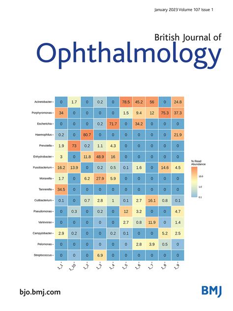 Five Year Outcomes Of Eyes Initially Enrolled In The 2 Year Bevordex