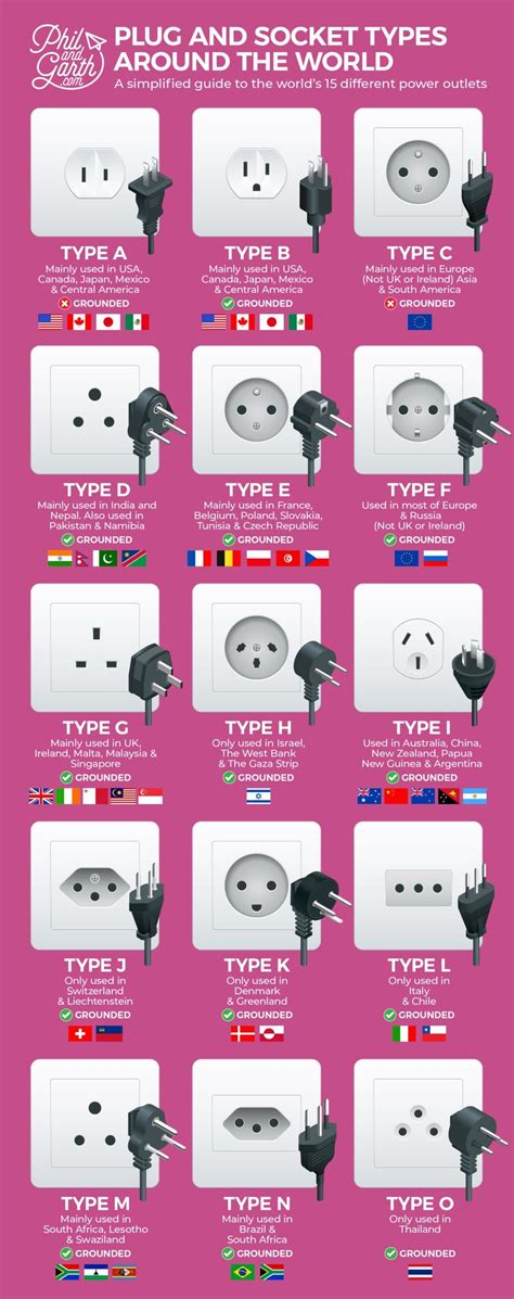 Plug And Socket Types Around The World In 2021 Solo Travel Tips Trip
