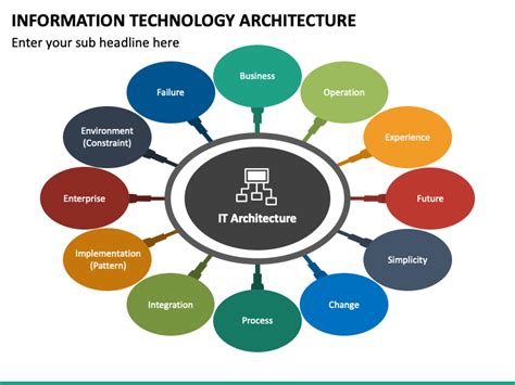Information Technology Architecture Hot Sex Picture