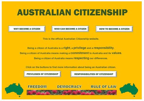 Australian Citizenship At The Australian Curriculum Version 84