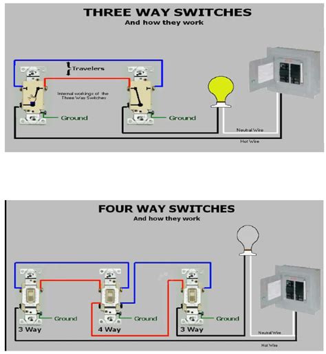 3 Way 4 Way 3 Way Switch Wiring 3 Way Switch Wiring Diagram And Schematic