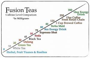 How Much Caffeine Does Tea Have
