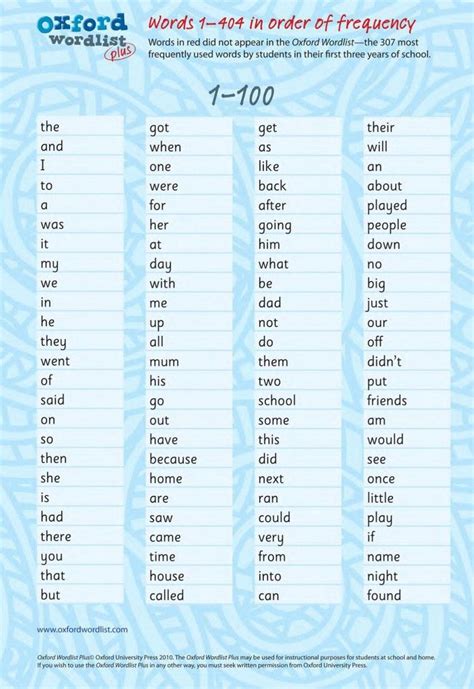 Most Common Words Kites Home Words Sigh Words Sight Words