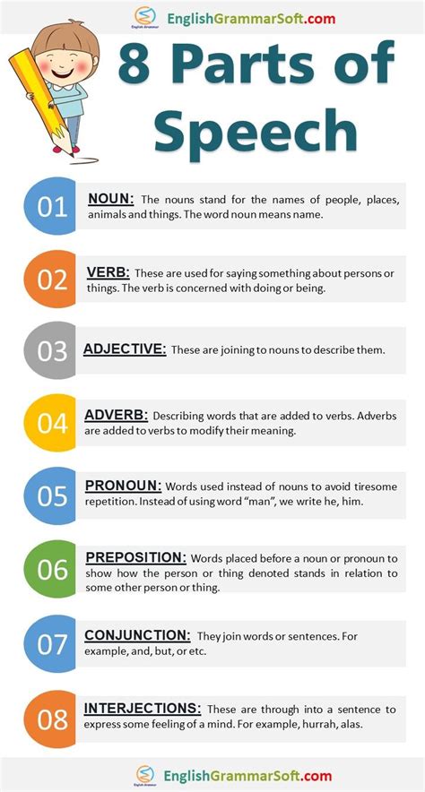 8 Parts Of Speech With Examples And Pictures Coverletterpedia