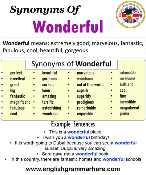 The Word Wonderful