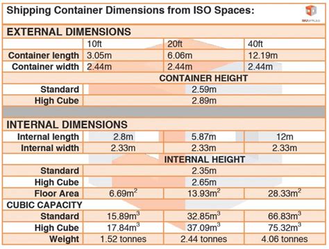 Shipping Container Dimensions Internal And External Iso Spaces