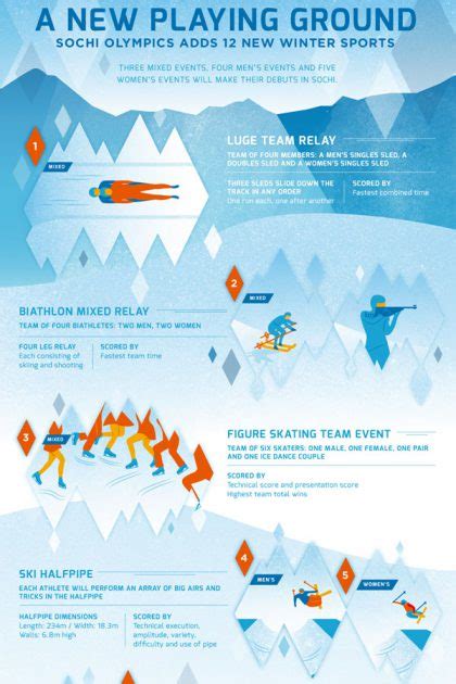 Sochi 2014 Winter Olympics Infographic Series Lemonly Infographics