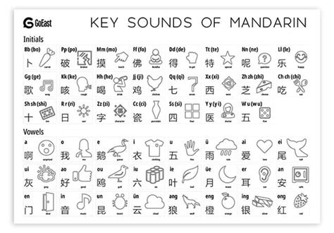 Pinyin Chart For Kids Goeast Mandarin