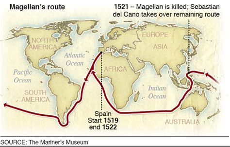 Ferdinand Magellan Journey