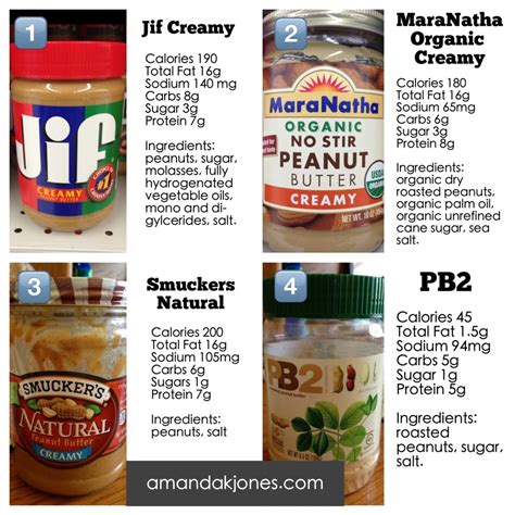 Maybe you would like to learn more about one of these? Peanut Butters — Do you Know the Difference?