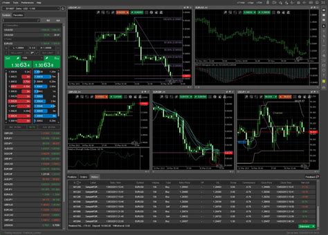 Overview Of The Ctrader Forex Trading Platform Forex Academy
