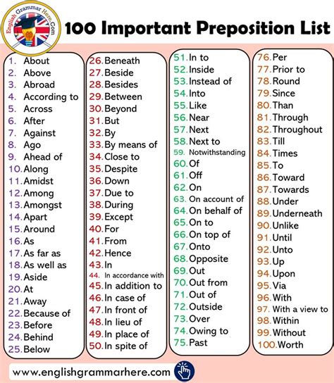 Important Preposition List And Using Example Sentences