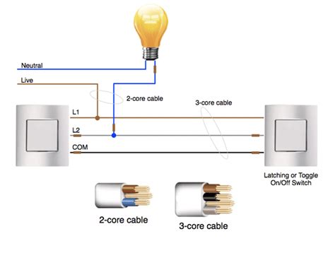 Wiring Diagram Gallery One Way Light Switch Wiring Diagram