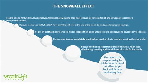 The Snowball Effect And What It Means For Your Business Worklife