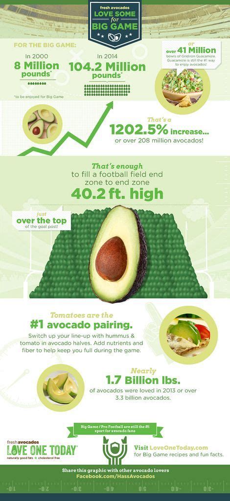 Add Avocado To Your Daily Meal Plan Avocado Infographic Avocado