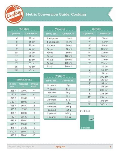 Convert Charts Cooking Conversions Metric Conversions Cooking Tips