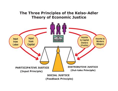 Defining Economic Justice And Social Justice Center For Economic And Social Justice