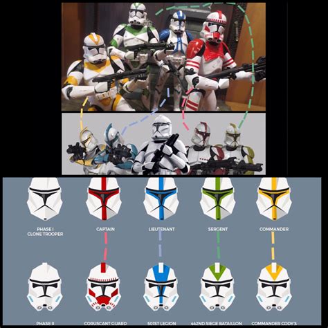 How Phase 2 Clone Armor Legion Colors Could Transfer To