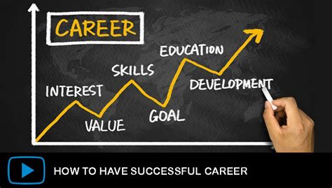 How To Have Successful Career Arun Nagegowda
