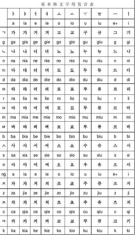 基本韩语字母发音表word文档在线阅读与下载无忧文档