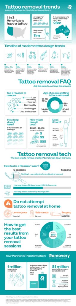Tattoo Removal Facts Removery