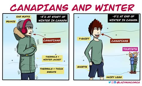 Canadians And Winter Rfunny