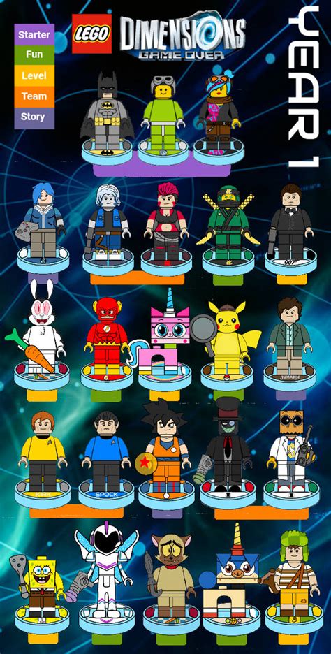 Lego Dimensions Game Over Year 1 Characters By Jeageruzumaki On Deviantart