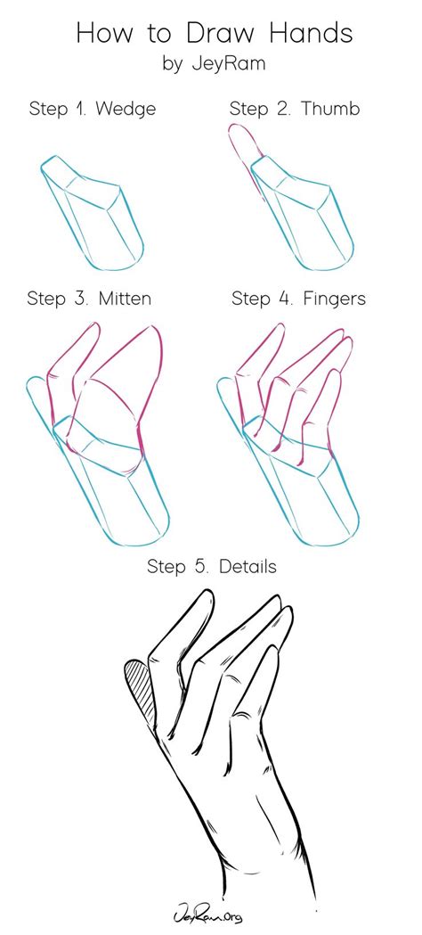 How To Draw Hands Step By Step Instructions