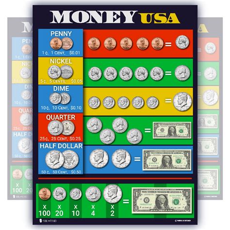 Us Money Teaching Chart Laminated Education Poster Kids Classroom