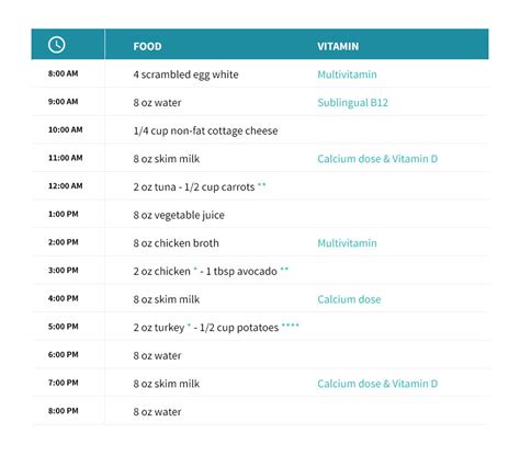 6 Month Diet Therapy Before Bariatric Surgery Diet Blog