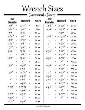 With the dynamic society we live in, we are required to have basic knowledge of the units of measurements used today, which are either sae units and metric units. Mechanics and carpenters will enjoy this printable ...