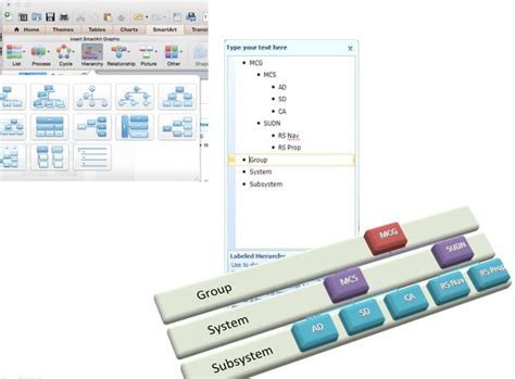 How To Make An Organizational Chart In Powerpoint Quora