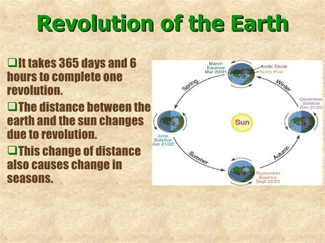 Class6 Earth Rotation And Revolution