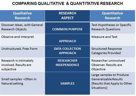 Qualitative And Quantitative Research Methodologies Emr Ac Uk