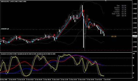 Adx Rsi Ema Envelope Reversal Scalp Tools Traders Laboratory