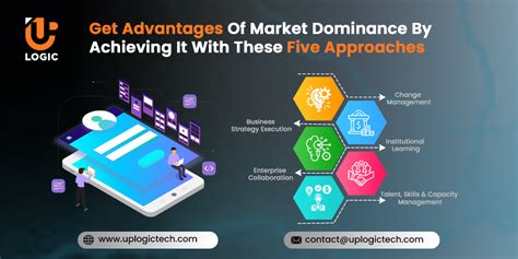 Get Advantages Of Market Dominance By Achieving It With These Five