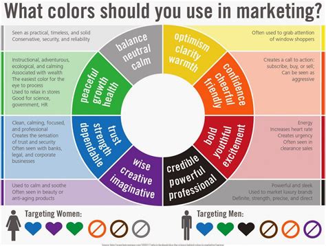 What Colors Should You Use In Marketing Color Psychology Graphic