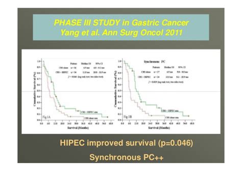 Preliminary results of surgery plus prophylactic hipec. O. Glehen - HIPEC Colorectal and Gastric