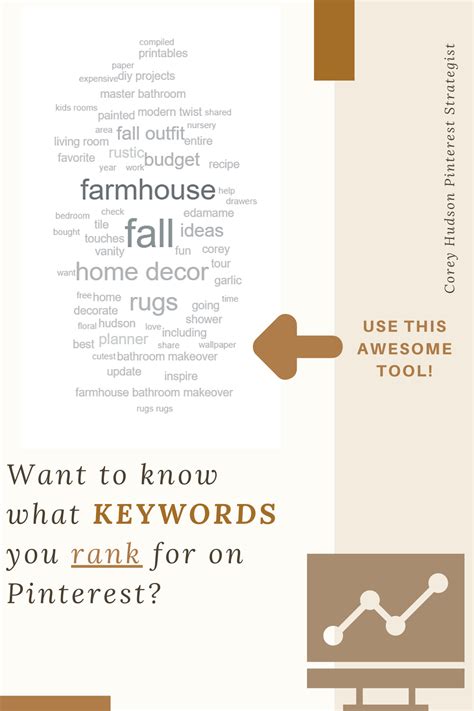 how to find the keywords you rank for on pinterest
