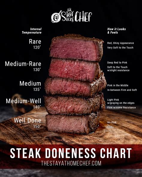 How To Cook Steak Perfectly Every Single Time