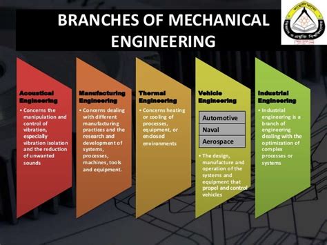 Different Types Of Engineering
