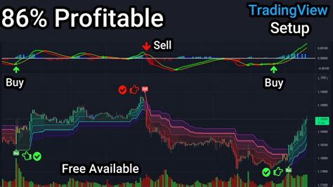 The Most Accurate Trading View Strategy Profitable Intraday Scalping