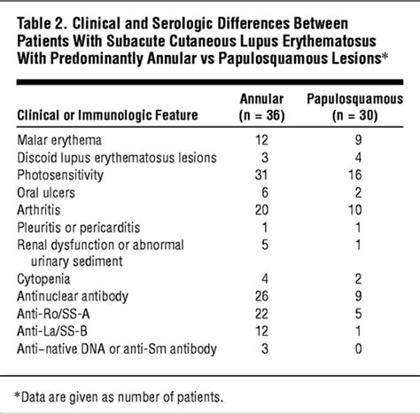 Frequency And Severity Of Systemic Disease In Patients With Subacute