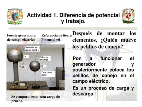 Ppt Potencial Y Diferencia De Potencial Powerpoint Presentation Free
