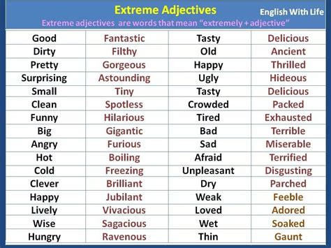 Adjectives Adverbs Adverbios En Ingles Adjetivos Ingles Lista De Images